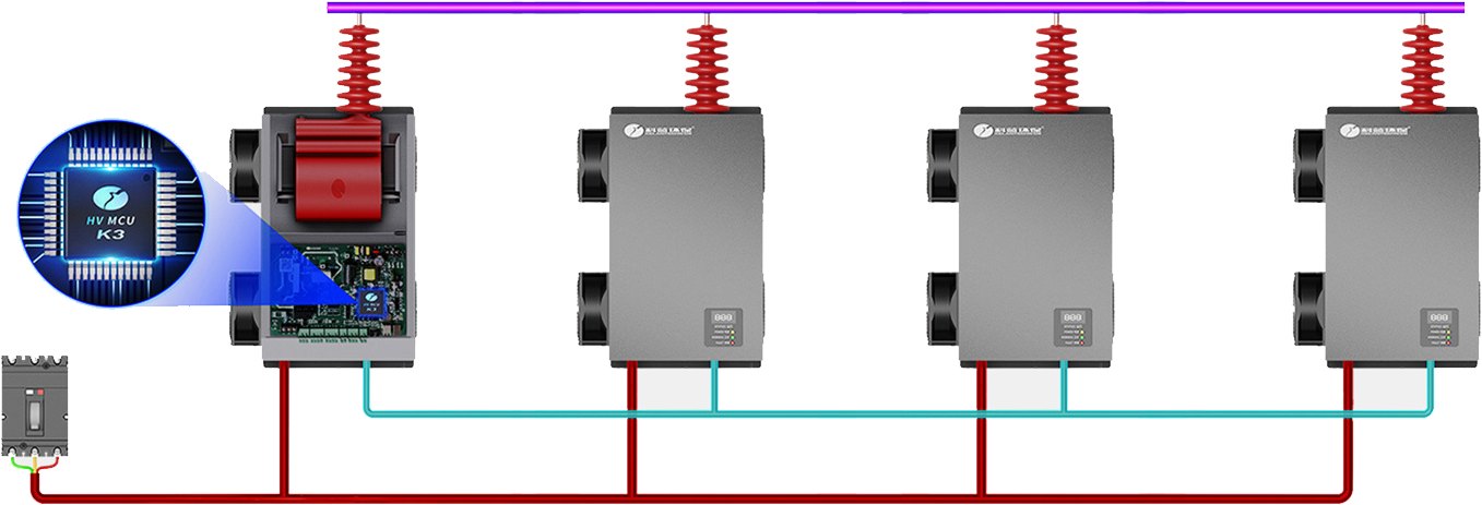 Four HV power packs wired in parallel under a single distributed control system